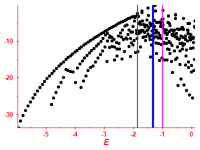 Strength function log